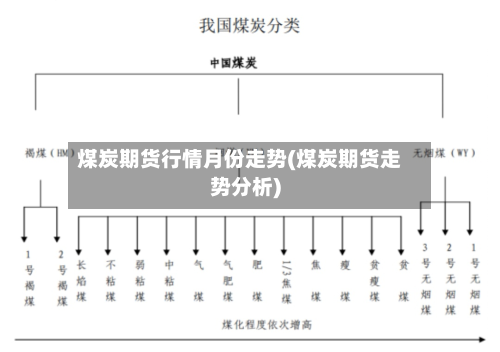 煤炭期货行情月份走势(煤炭期货走势分析)-第1张图片