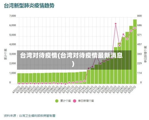台湾对待疫情(台湾对待疫情最新消息)-第1张图片