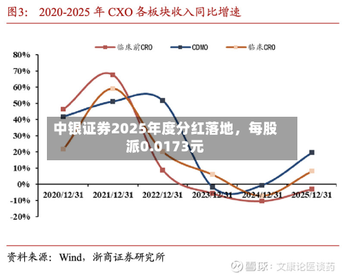 中银证券2025年度分红落地	，每股派0.0173元-第1张图片