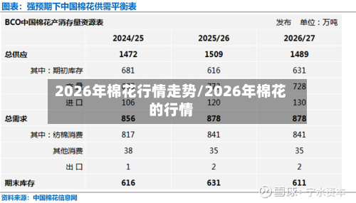 2026年棉花行情走势/2026年棉花的行情-第1张图片