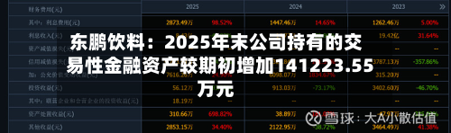 东鹏饮料:2025年末公司持有的交易性金融资产较期初增加141223.55万元-第2张图片