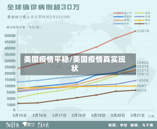 美国疫情平稳/美国疫情真实现状-第2张图片