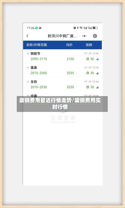 废钢费用最近行情走势/废钢费用实时行情-第2张图片