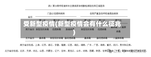 受新型疫情(新型疫情会有什么征兆)-第2张图片