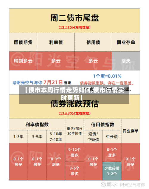 【债市本周行情走势如何,债市行情实时更新】-第2张图片