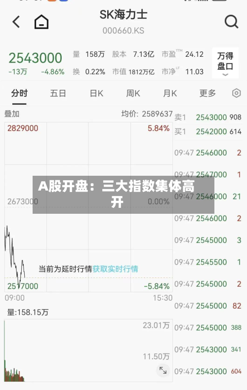 A股开盘:三大指数集体高开-第2张图片