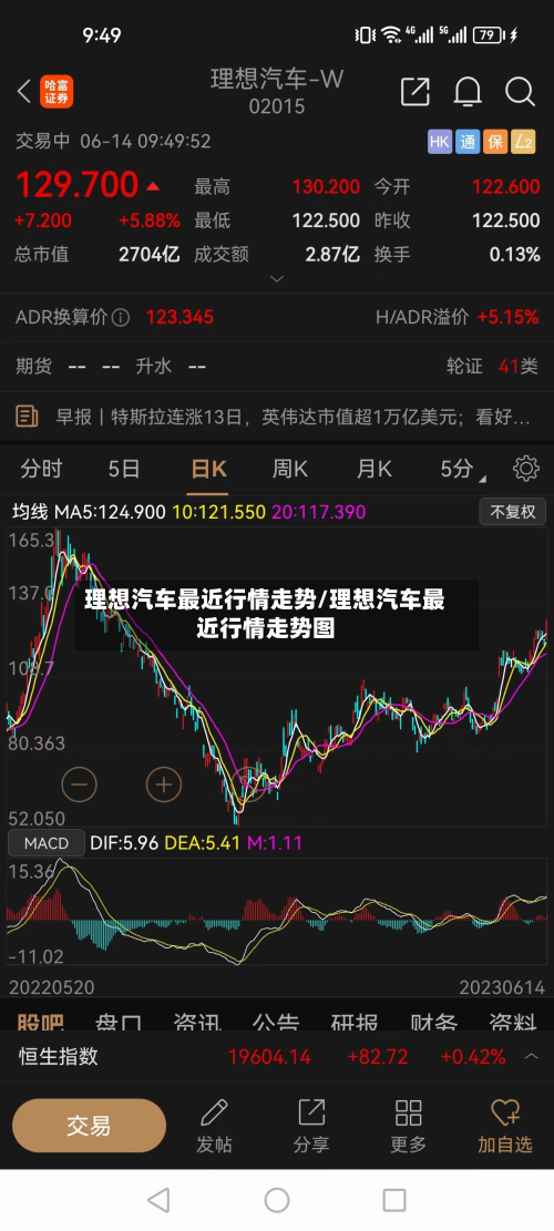 理想汽车最近行情走势/理想汽车最近行情走势图-第2张图片
