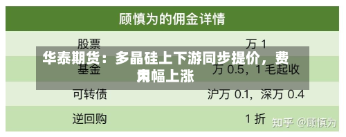 华泰期货：多晶硅上下游同步提价，费用大幅上涨-第2张图片