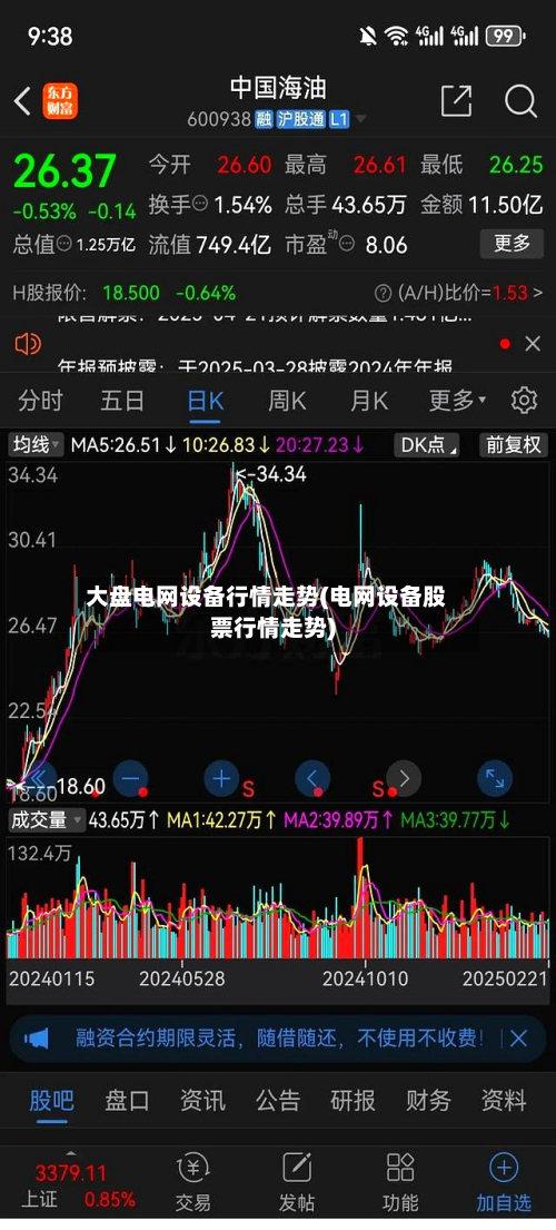 大盘电网设备行情走势(电网设备股票行情走势)-第1张图片