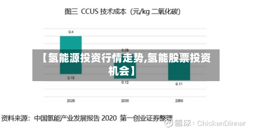 【氢能源投资行情走势,氢能股票投资机会】-第1张图片