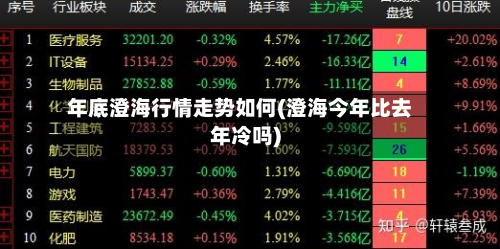 年底澄海行情走势如何(澄海今年比去年冷吗)-第1张图片