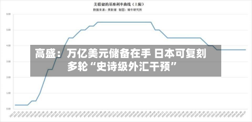 高盛：万亿美元储备在手 日本可复刻多轮“史诗级外汇干预”-第2张图片