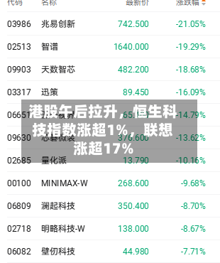 港股午后拉升	，恒生科技指数涨超1%，联想涨超17%-第2张图片