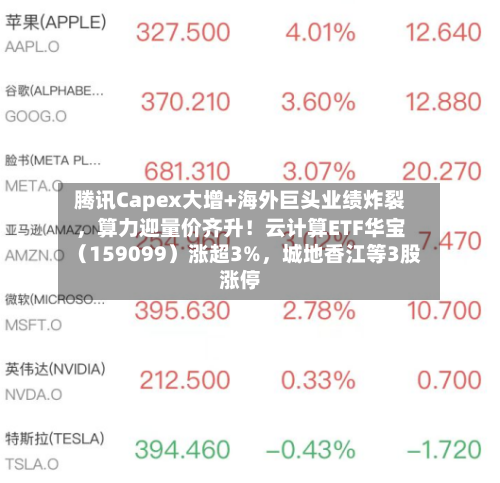 腾讯Capex大增+海外巨头业绩炸裂	，算力迎量价齐升！云计算ETF华宝（159099）涨超3%，城地香江等3股涨停-第2张图片