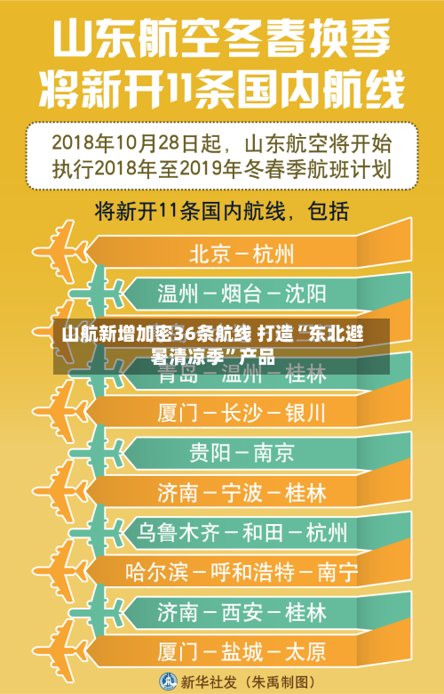 山航新增加密36条航线 打造“东北避暑清凉季”产品-第2张图片