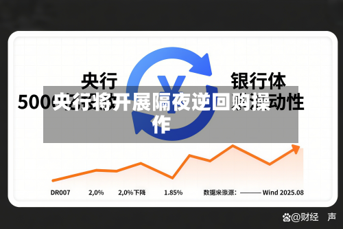 央行将开展隔夜逆回购操作-第1张图片