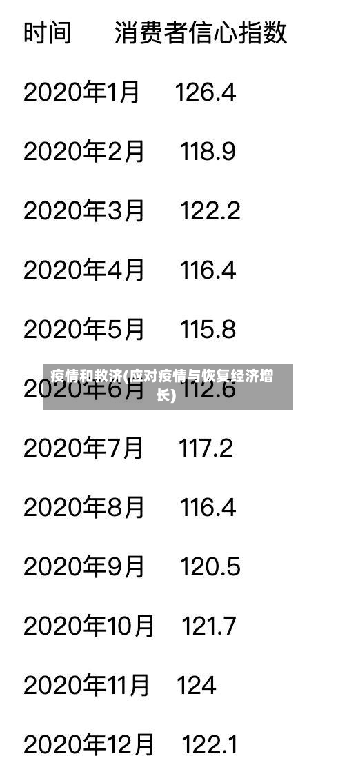 疫情和救济(应对疫情与恢复经济增长)-第1张图片