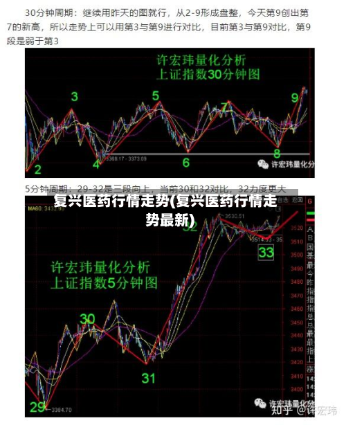 复兴医药行情走势(复兴医药行情走势最新)-第1张图片