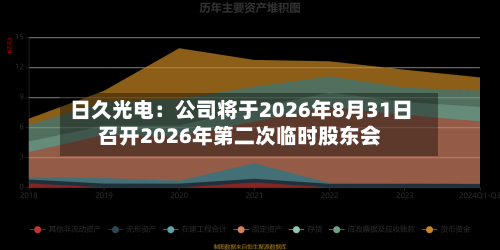 日久光电:公司将于2026年8月31日召开2026年第二次临时股东会-第2张图片