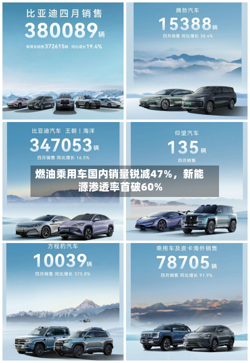 燃油乘用车国内销量锐减47%，新能源渗透率首破60%-第1张图片
