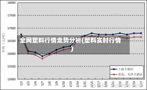 全网塑料行情走势分析(塑料实时行情)-第2张图片
