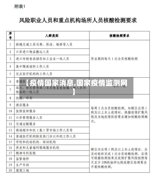 【疫情国家消息,国家疫情监测网】-第2张图片
