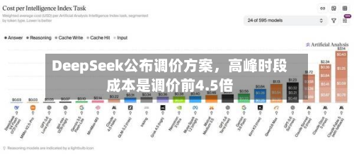 DeepSeek公布调价方案，高峰时段成本是调价前4.5倍-第1张图片