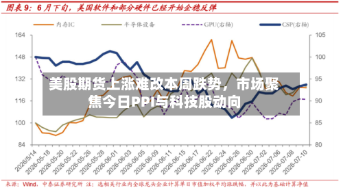 美股期货上涨难改本周跌势，市场聚焦今日PPI与科技股动向-第2张图片