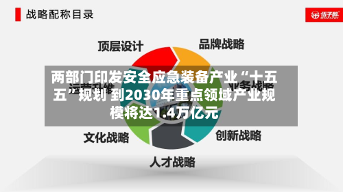 两部门印发安全应急装备产业“十五五	”规划 到2030年重点领域产业规模将达1.4万亿元-第1张图片