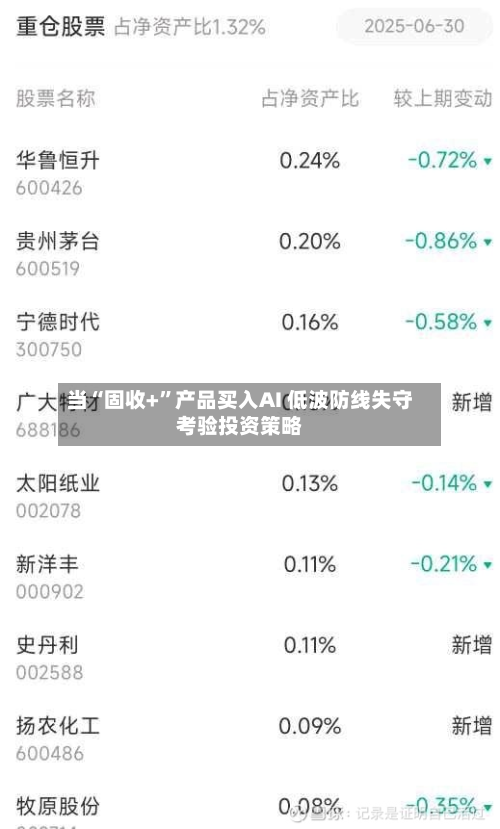 当“固收+	”产品买入AI 低波防线失守考验投资策略-第2张图片