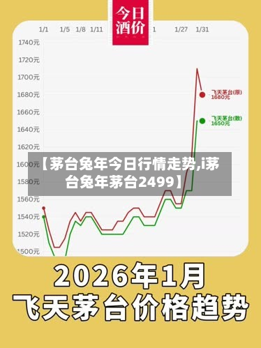【茅台兔年今日行情走势,i茅台兔年茅台2499】-第1张图片