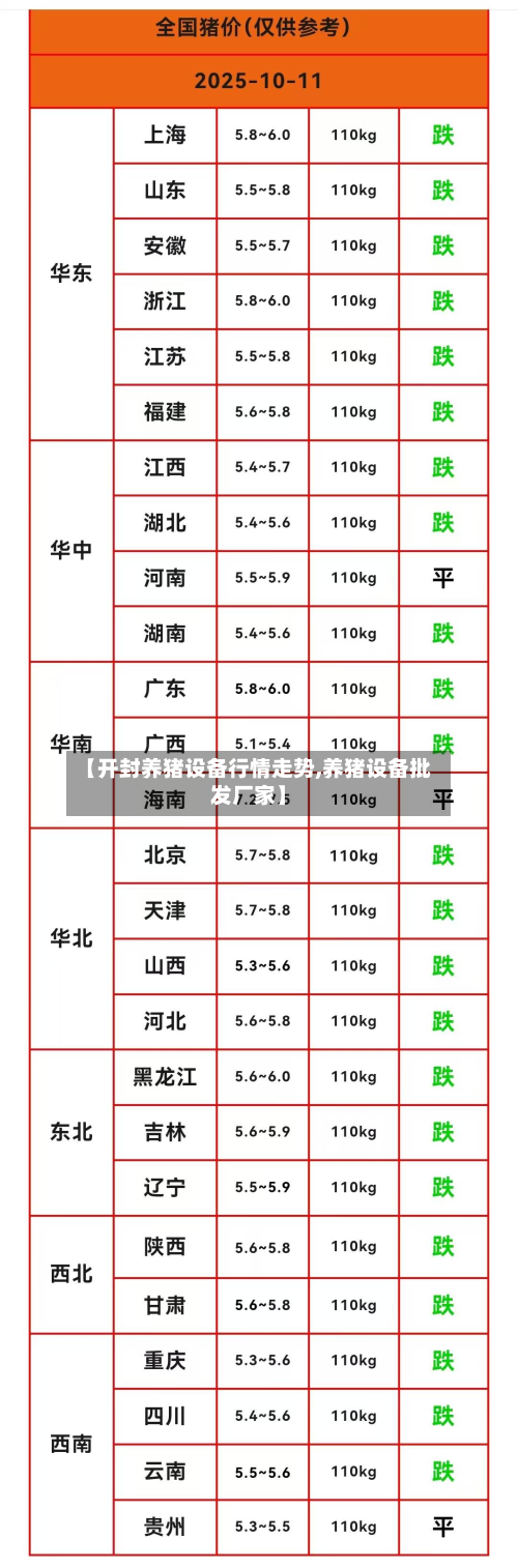 【开封养猪设备行情走势,养猪设备批发厂家】-第1张图片