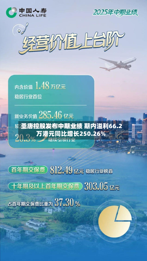 圣唐控股发布中期业绩 期内溢利66.2万港元同比增长250.26%-第2张图片
