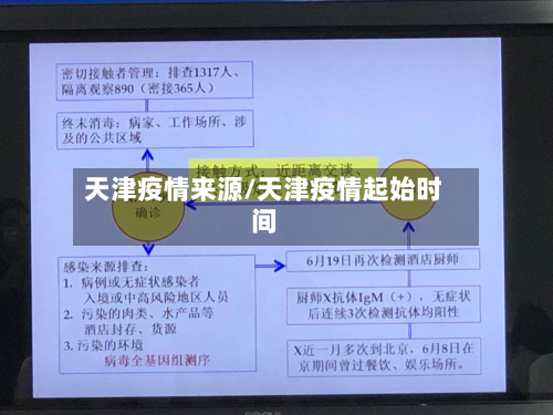 天津疫情来源/天津疫情起始时间-第2张图片
