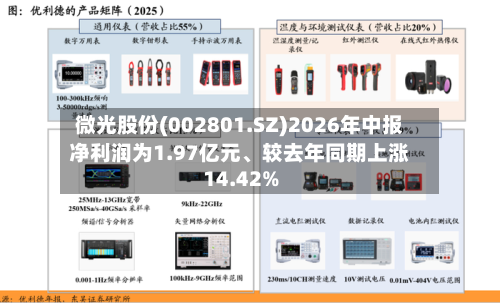 微光股份(002801.SZ)2026年中报净利润为1.97亿元、较去年同期上涨14.42%-第1张图片