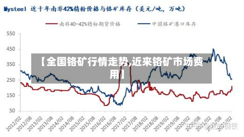 【全国铬矿行情走势,近来铬矿市场费用】-第2张图片