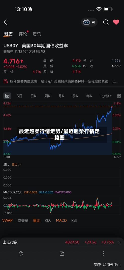 最近超柔行情走势/最近超柔行情走势图-第1张图片