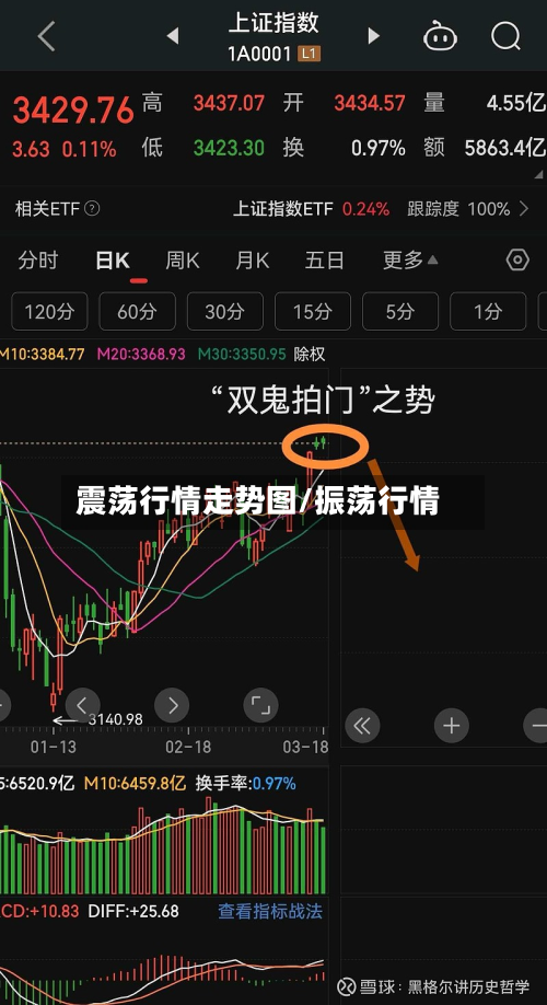 震荡行情走势图/振荡行情-第1张图片