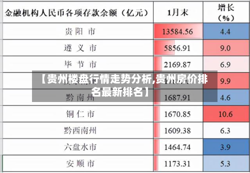 【贵州楼盘行情走势分析,贵州房价排名最新排名】-第3张图片
