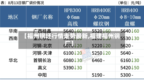 【福州钢坯行情走势最新,福建福州钢厂】-第1张图片