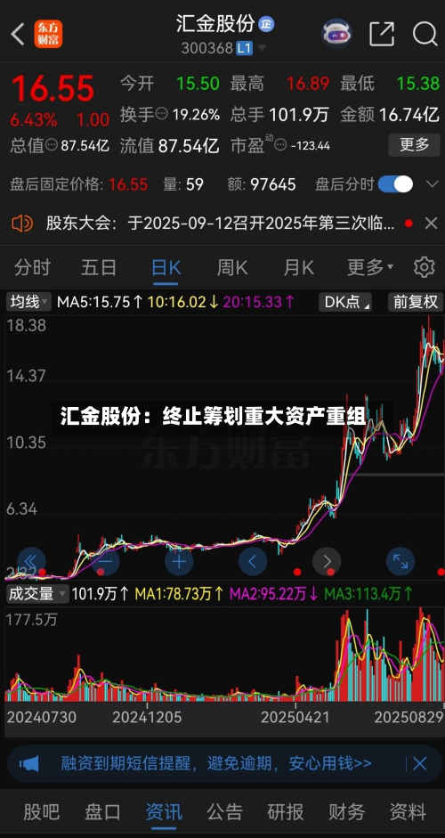 汇金股份:终止筹划重大资产重组-第1张图片
