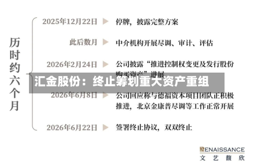 汇金股份:终止筹划重大资产重组-第2张图片