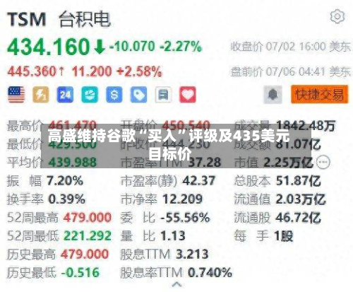 高盛维持谷歌“买入”评级及435美元目标价-第2张图片