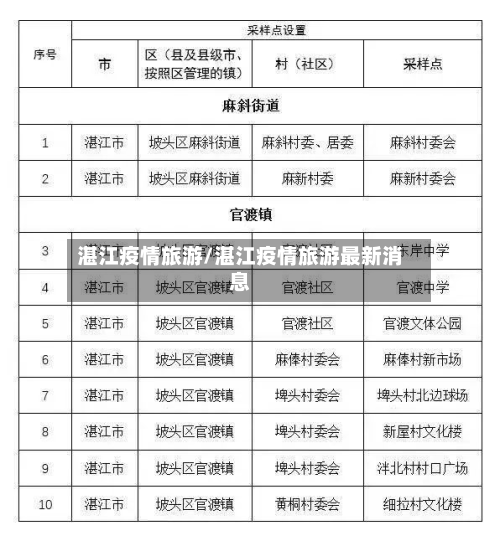 湛江疫情旅游/湛江疫情旅游最新消息-第1张图片