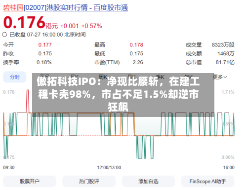 傲拓科技IPO：净现比腰斩	，在建工程卡壳98%，市占不足1.5%却逆市狂飙-第1张图片