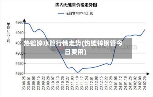 热镀锌水管行情走势(热镀锌钢管今日费用)-第1张图片