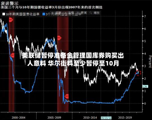 美联储暂停准备金管理国库券购买出人意料 华尔街料至少暂停至10月-第3张图片