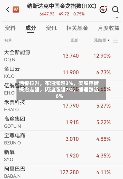 世界油价拉升，布油涨超2%	，美股存储概念走强，闪迪涨超7%，博通跌近6%-第3张图片