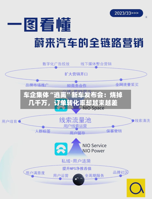 车企集体“逃离”新车发布会：烧掉几千万，订单转化率却越来越差-第1张图片