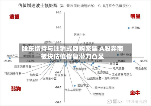 股东增持与注销式回购密集 A股券商板块估值修复潜力凸显-第1张图片